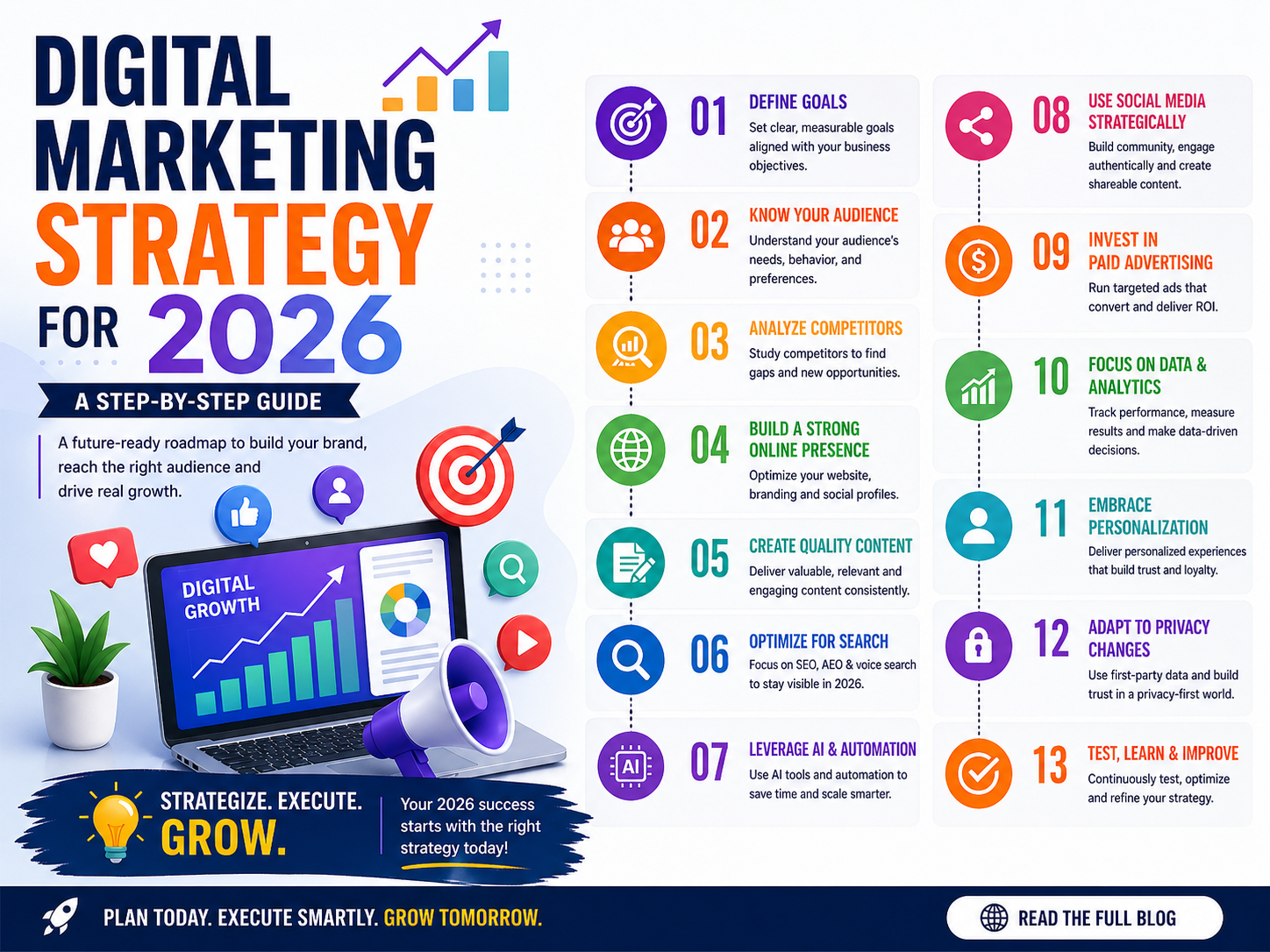 Best Digital Marketing Strategy for 2026 : A Step-by-Step Guide
